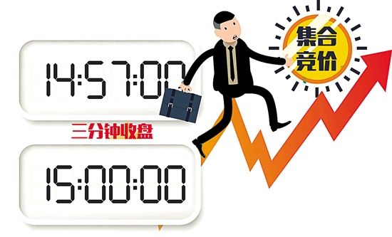 上交所今起实施3分钟收盘集合竞价