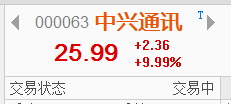 【信手擒阳】中兴通讯胜诉，通信板块大涨