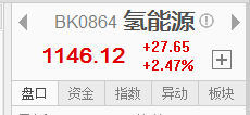 【股海淘金】氢能源还有机会吗？