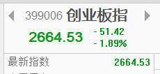 【信手擒阳】三大股指调整，分歧加大