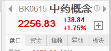 【信手擒阳】中药继续大涨