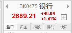 【信手擒阳】 银行股加大护盘力度