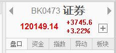 大金融护盘来了
