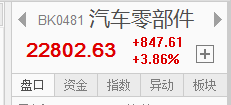 汽车零部件概念大涨