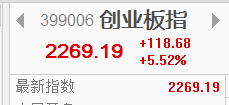 创业板报复性反弹