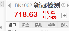 核酸检测常态化，对产业链公司影响几何