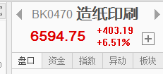 造纸板块大涨