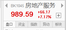 房地产产业链大涨