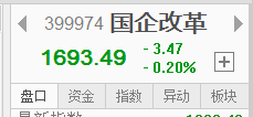 央企国资改革概念大涨