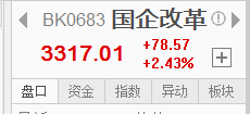 最强势的板块是谁？