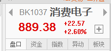 农业和消费电子有望迎来机会